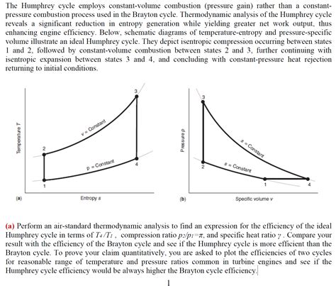The Humphrey cycle employs constant-volume combustion | Chegg.com