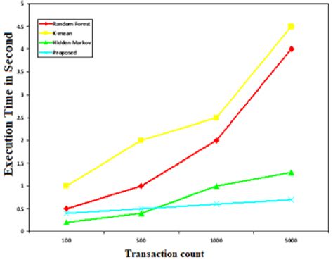Time Complexity Method 的图像结果