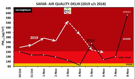 Delhi air pollution: Why what worked for China does not work in India ...