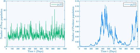 Image result for Probabilistic Simulation