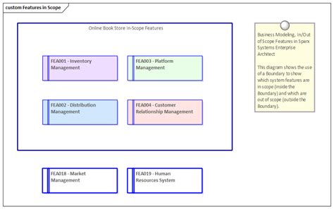 Scope Modeling 的图像结果