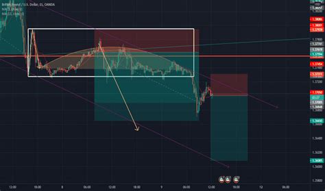 Btmm Strategy 的图像结果