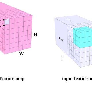 Convolutional 2D 的图像结果