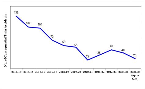 Press Release:Press Information Bureau