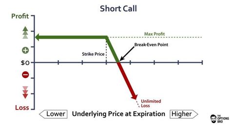 Image result for Options Strategies Explained