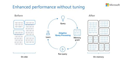 Image result for SQL Server Do