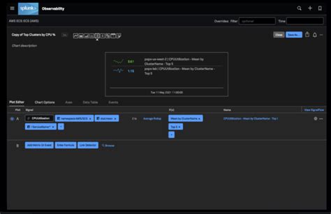 Image result for Splunk Visualization