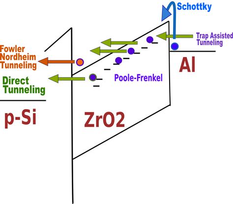 Unlocking VLSI Technology Advancements with High-K Dielectrics ~ Learn ...