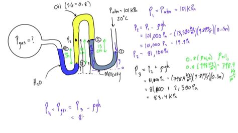 Image result for Manometer Example Problem