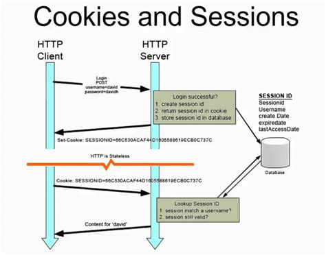 Image result for Session Cookie Tutorial