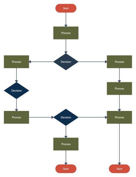 Image result for Flowchart for Python Inbuilt Exception