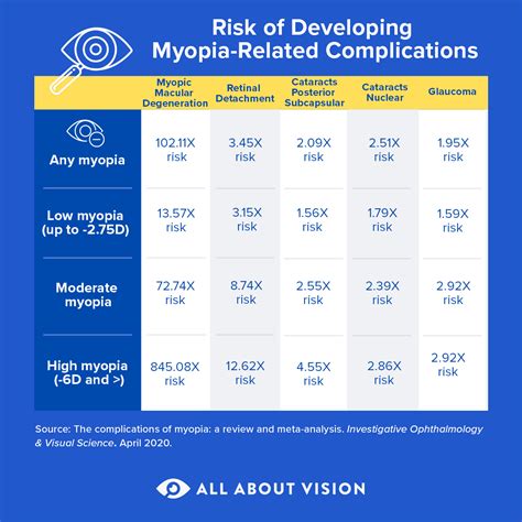 Why Progressive Myopia Is a Concern for Children and Adults
