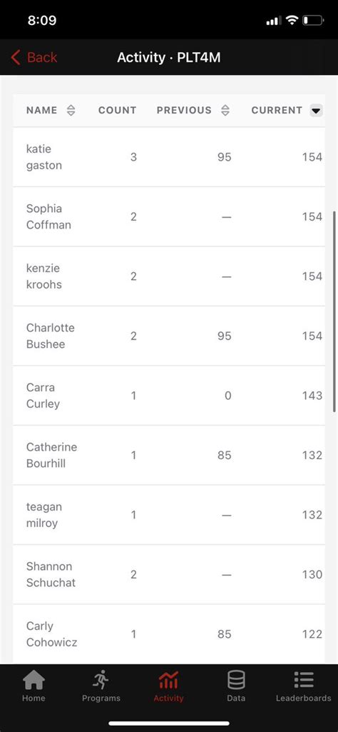 Image result for Elementary PE Lessons