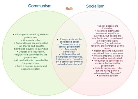 Marxism Graph 的图像结果