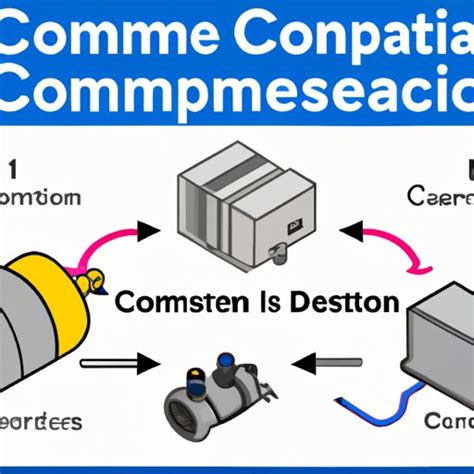 Image result for How Does a Pump and Compressor Function