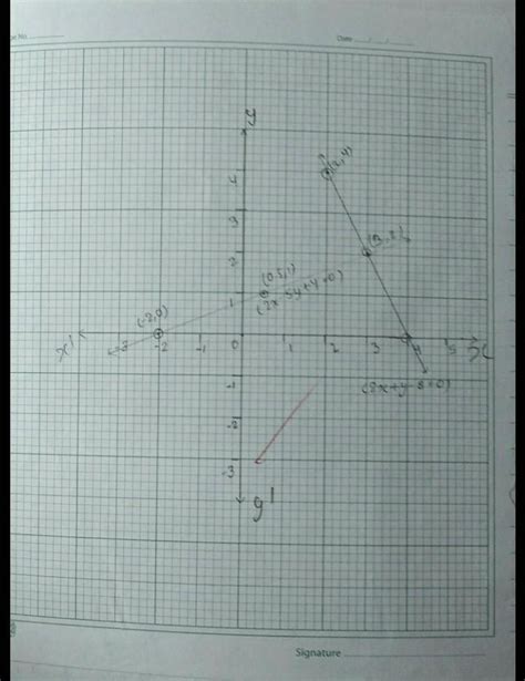 To verify the conditions of consistency/ inconsistency for a pair of ...