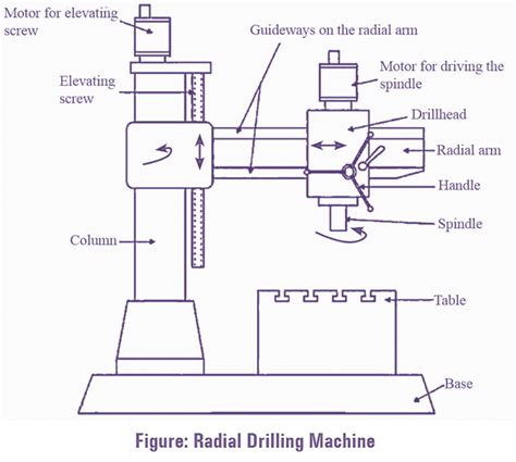 Drilling Machine 的图像结果