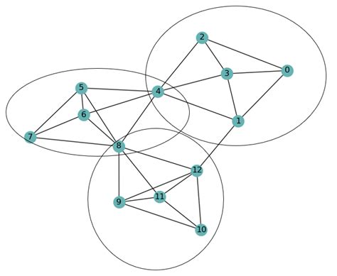 Fuzzy Graph 的图像结果