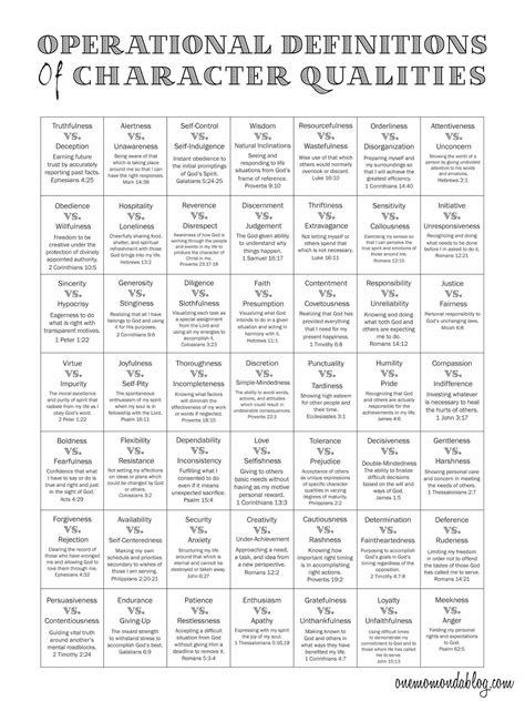 Printable List Of Character Defects - Free coloring pages to print