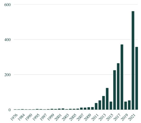 The History of the Intestinal Microbiota and the Gut-Brain Axis