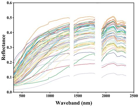 A Comparative Study of Different Dimensionality Reduction Algorithms ...