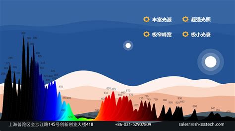 光 科学 的图像结果