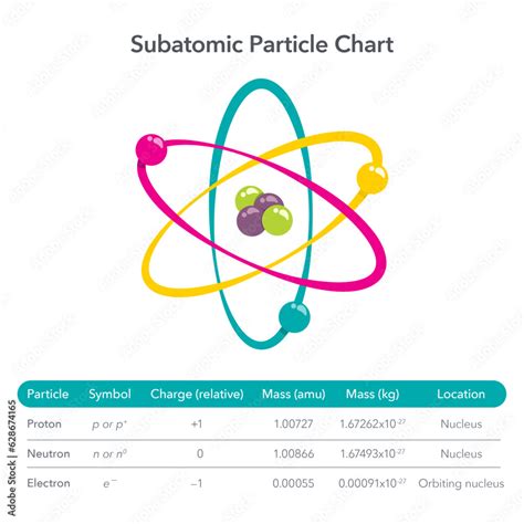 Subatomic Particle 的图像结果
