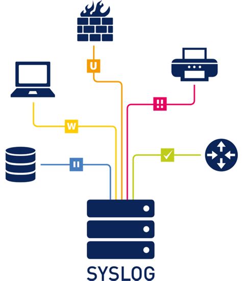 Image result for Differences Between Local and Remote Logging