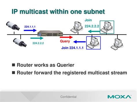 Image result for Multicast IP Routing
