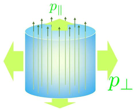 New Developments in Relativistic Magnetohydrodynamics