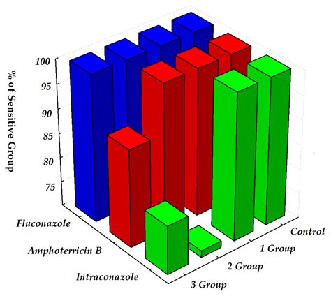 Fecal Microbiota Analysis in Cats with Intestinal Dysbiosis of Varying ...