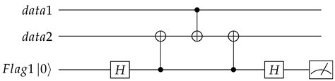 Implementation of Fault-Tolerant Encoding Circuit Based on Stabilizer ...