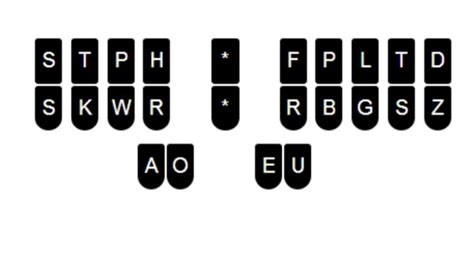 Machine Shorthand Keyboard 的图像结果