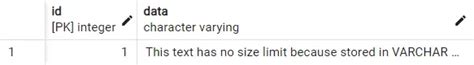 Image result for Text PostgreSQL