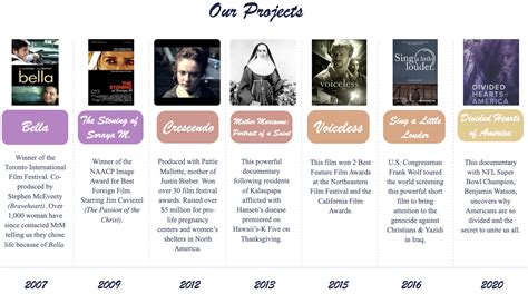 Hills Like White Elephants