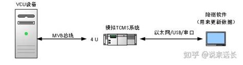 How to Test TCM Module 的图像结果