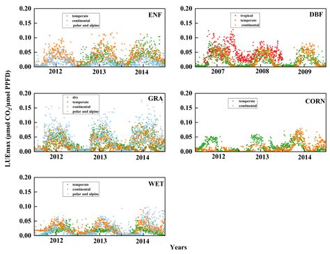 Variation Patterns and Climate-Influencing Factors Affecting Maximum ...