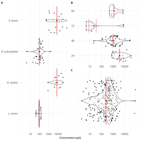 Standartox: Standardizing Toxicity Data