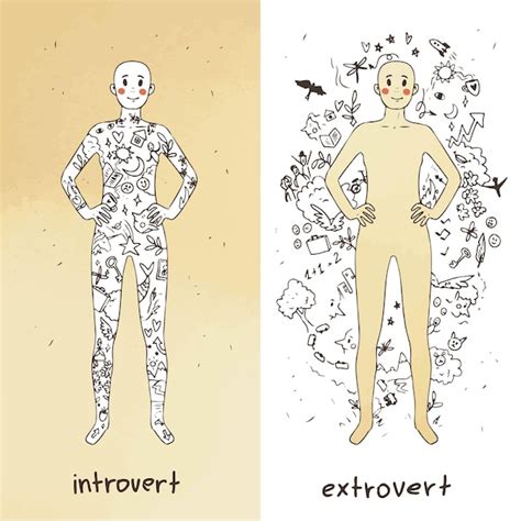 Image result for Introverted Extrovert