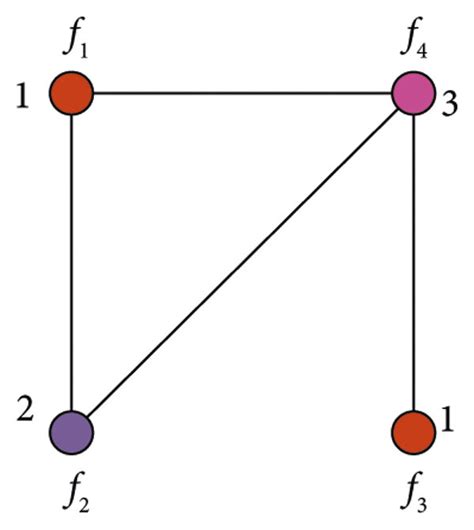 Image result for Plithogenic Fuzzy Graph Coloring PDF