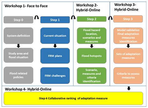 Transboundary Collaborative Modeling: Consensual Identification and ...