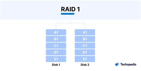 Raid Array Explained 的图像结果