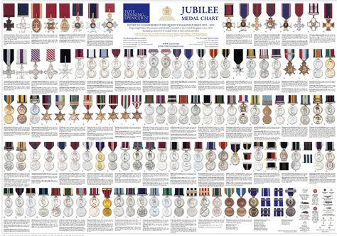 Armed Forces Medals Chart