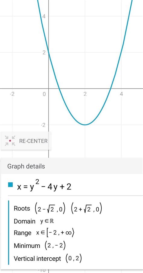 identify and sketch the curve x=(y^2-4y+2) also label the focus vertex ...