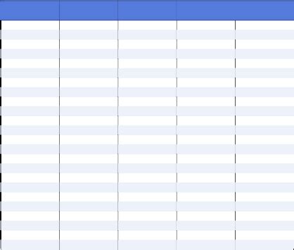 Image result for Software Testing Decision Table Example
