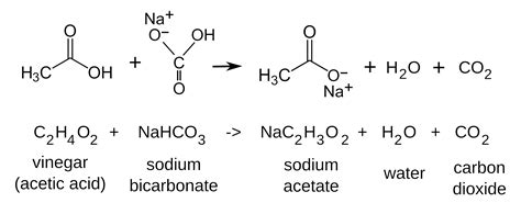 Tikalon Blog by Dev Gualtieri