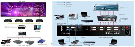 LED Control System Tutorial 的图像结果