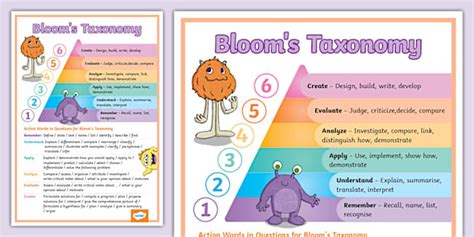 Intermediate Phase - Bloom's Taxonomy - Information Poster (CAPS Aligned)