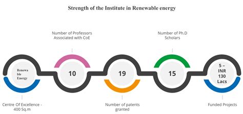 B.Tech-Electrical and Electronics Engineering · Top 10 Best Private ...