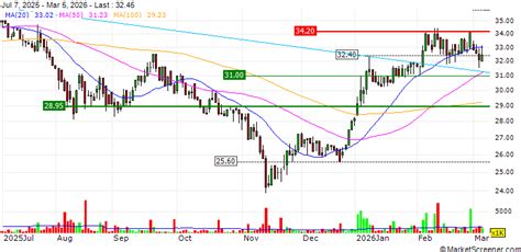 Aboitiz Equity Ventures : Ceremonial signing between Globe Telecom and ...